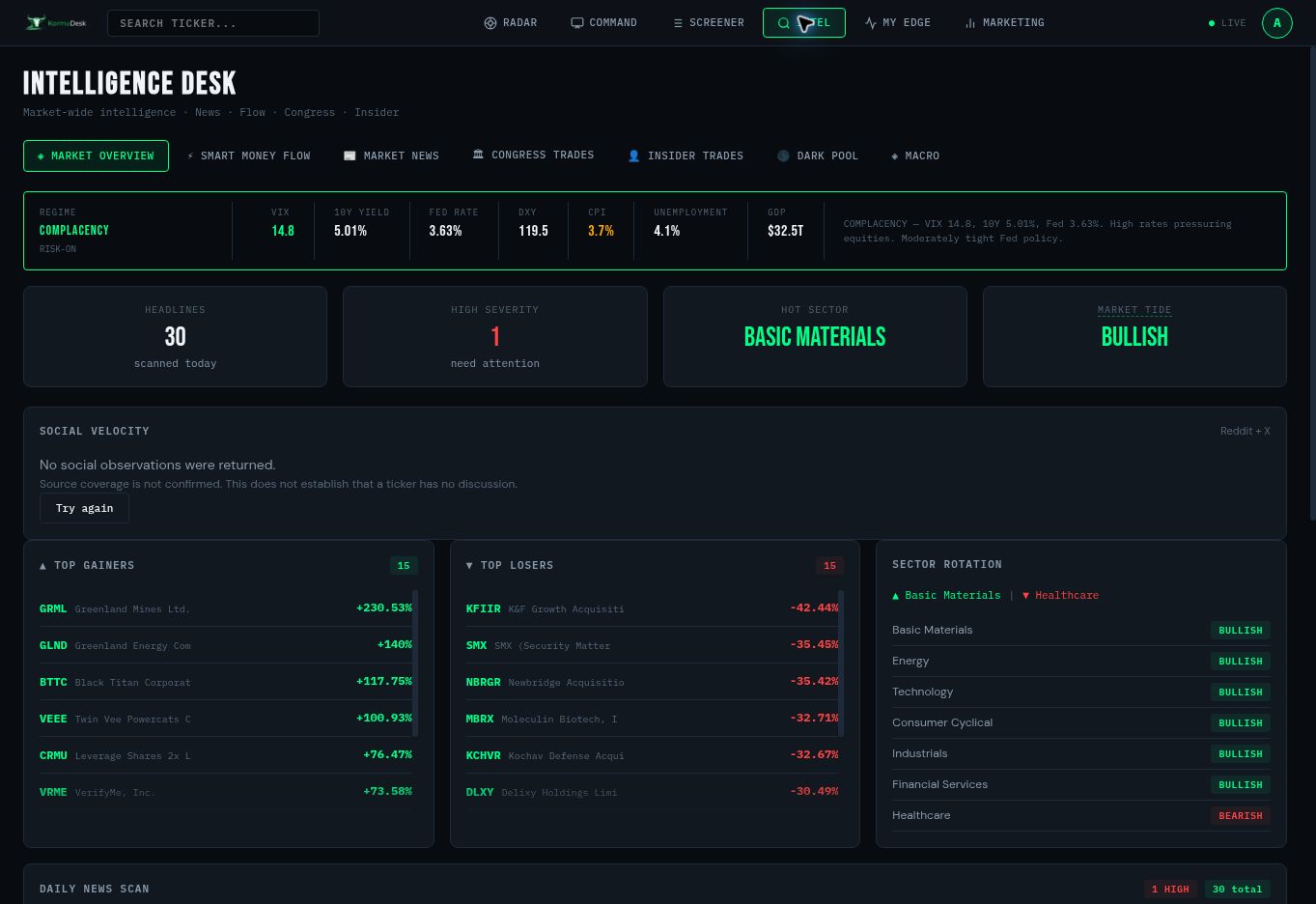 Intel → Market Overview: navigation across the top, market context beneath it, then movers, sectors and the Daily News Scan.